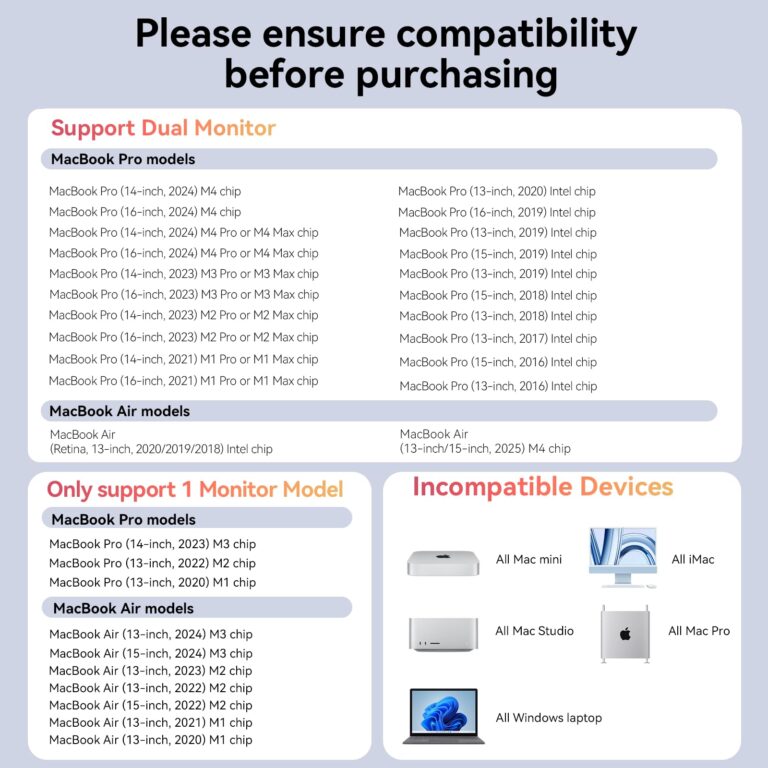 TobenONE 18-in-2 MacBook Docking Station Dual Monitor 4K@60Hz, 150 Power Adapter, 20W Charging, USB C Docking Station with 2 HDMI&DP, 7 USB, 2.5Gbps Ethernet, 2 Audio, Dock Stand for MacBook Pro 1 - Image 7