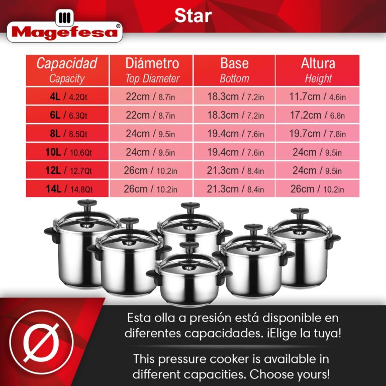 MAGEFESA Star Pressure Cooker, 12.7-Quart, 18/10 Stainless Steel, Works on All Stovetops (Induction Compatible), Safety Lock & 8 PSI Cooking - Image 8