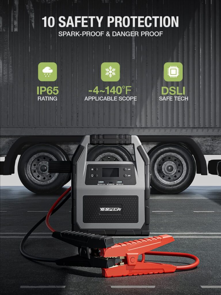 YESPER 12V/24V Car Jump Starter, 6000A Peak 4.1 lbs Portable Jump Starter Battery Pack 42000mAh Battery Booster Pack (Up to All Gas/Diesel Engine) Jumper Box with LED Screen and Wall Charger - Image 4