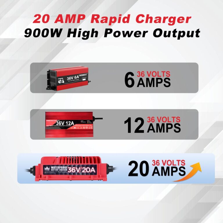 CRAFTSMAN GOLF 36 Volt Golf Cart Battery Charger for EZGO Club Car Yamaha 20 Amp Golf Cart Onboard Charger with Crowfoot Plug - Image 3