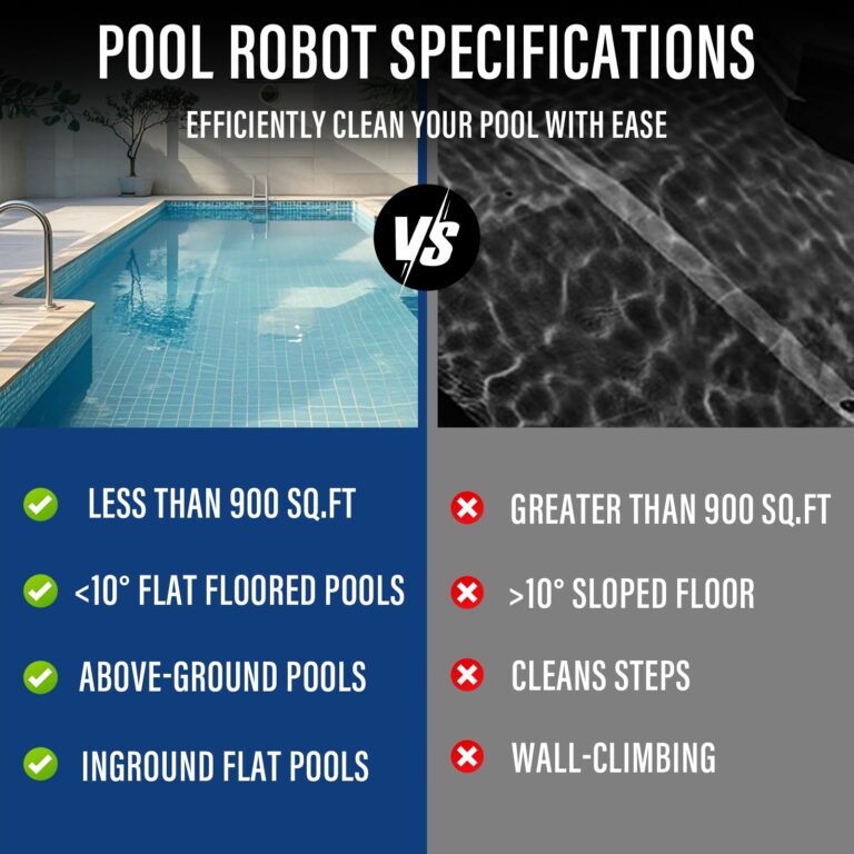 Starrybot Cordless Robotic Pool Cleaner, Portable Swimming Robotic Pool Vacuum with Self-Parking Technology for Above-Ground Pools,150Mins Runtime,Pool up to 900 Sq.Ft - Image 5
