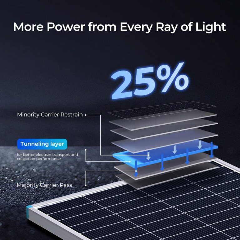 Renogy 16BB N-Type 175 Watt Solar Panel, 12V 175W Solar Panel 25% High-Efficiency, PV Module Power Charger for RV Marine Cabin Roof Home Farm Battery and Other Off-Grid Applications - Image 6