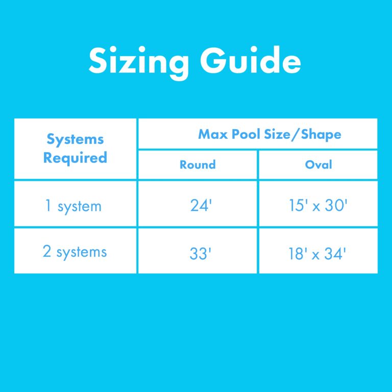 SunHeater Aboveground Pool Heating System, Includes Two 2’ x 20’ Panels (80 sq. ft.) – Solar Heater Made of Durable Polypropylene, Raises Temperature Up to 15°F – S421P, Black - Image 3
