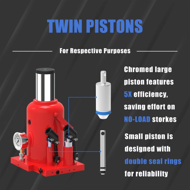 TCE 32 Ton (64,000 LBs) Torin Heavy Duty Professional Double Piston Car Bottle Jack with Gauge for Construction Stabilization, Red, ATH932001BU - Image 3