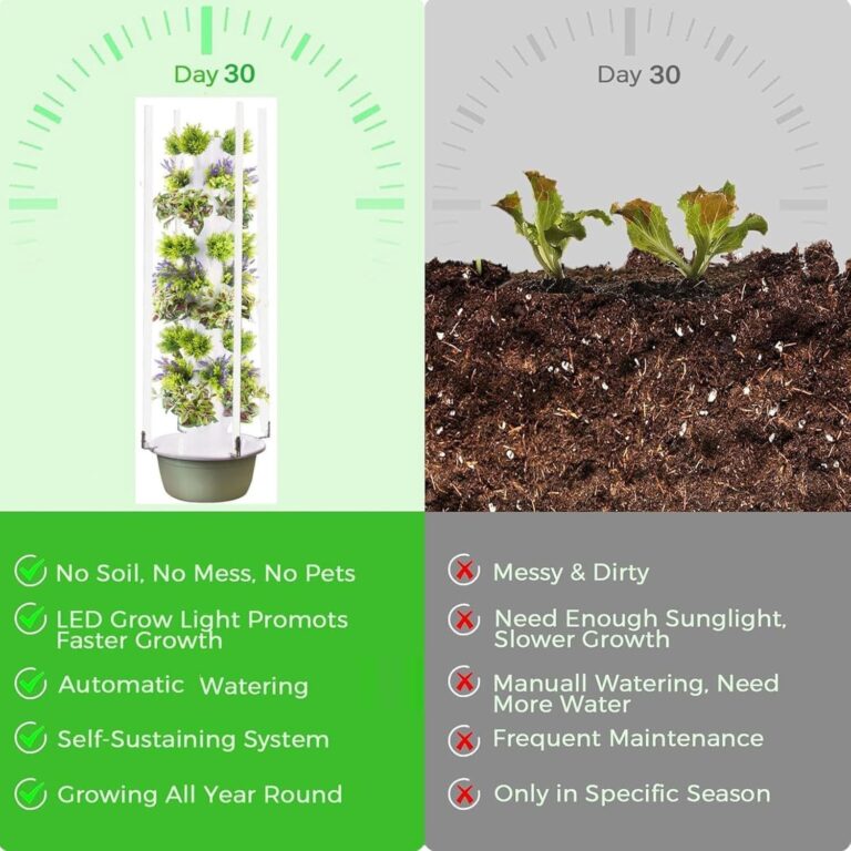Hydroponics Growing System Kit, Vertical Garden Planter with Grow Lamp, Adjustable Hydroponic Garden Hydroponics Growing Tower, Herbs & Vegetables Smart Home Indoor Gardening System,5Layer - Image 4