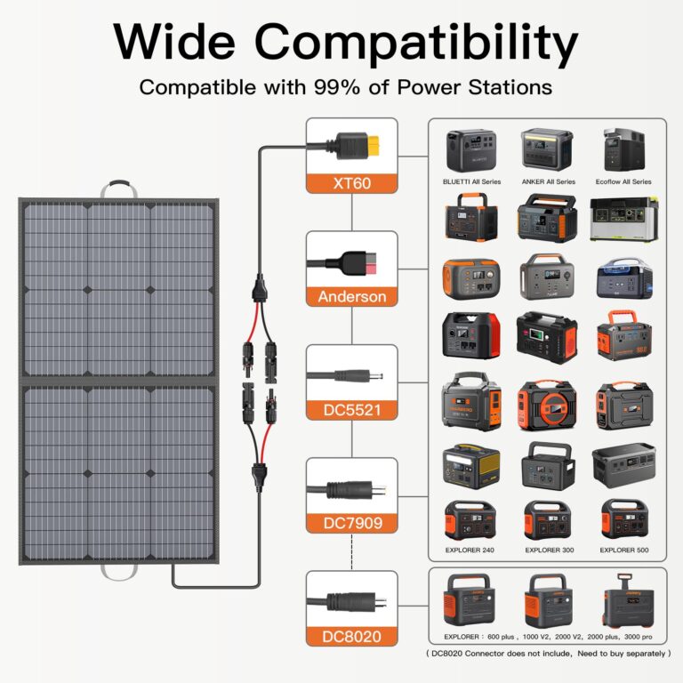 MHPOWOS Solar Charger 110W Portable Solar Panel, IP67 Waterproof Foldable Solar Panel kit with 20V Output, 23.5% Efficiency Module for Outdoor Camping, Portable Power Station, Laptops, Motorhome, RV - Image 5