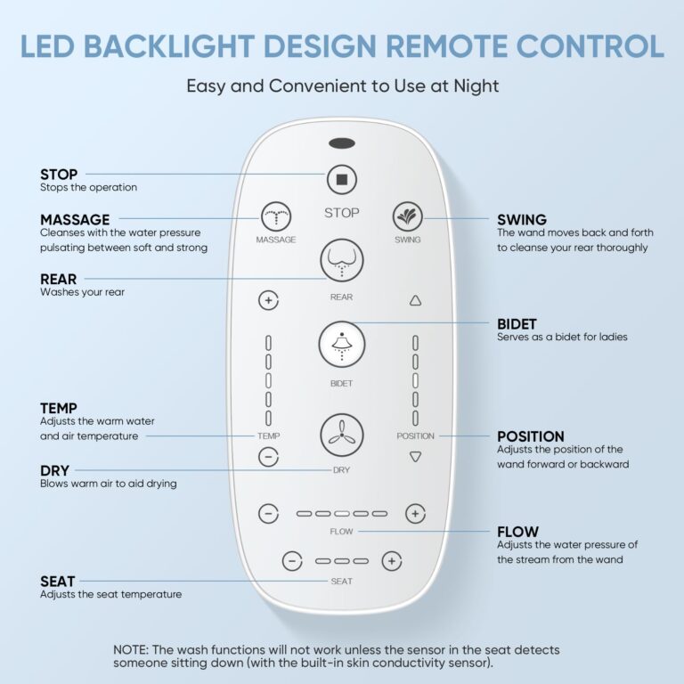 LEIVI Smart Bidet Toilet Seat with Wireless Remote and Side Panel, Multiple Spray Modes, Adjustable Heated Seat, Warm Water and Air Dryer, Auto LED Nightlight, Round - Image 4