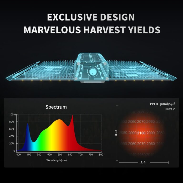 BESTVA 2025 Upgraded BP2000 LED Grow Light with High Yield Diodes & Dimmable Full Spectrum Plant Light for Indoor Plants Seedling Veg and Bloom Grow Lamp for 4x2/3x3 Grow Tent - Image 5