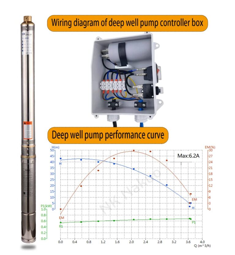 SHYLIYU Submersible Pumps 3" OD Pipe 110V/60HZ 0.25KW 0.33HP Stainless Steel Deep Well Pump 1" Outlet Submersible Bore Pump Deep Well Pump with Control Box for Industrial and Home Use - Image 9