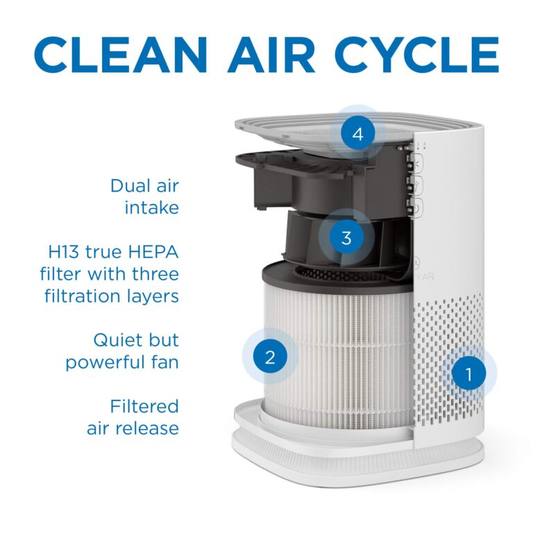 Medify MA-14 Air Purifier with True HEPA H13 Filter 428 ft² per Hour for Smoke, Odors, Pollen | Removal to 0.1 Microns White, 2-Pack - Image 4