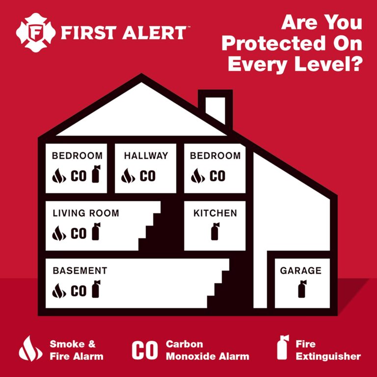 FIRST ALERT BRK SC9120B-3 Hardwired Smoke and Carbon Monoxide (CO) Detector with Battery Backup, White, Pack of 3 - Image 2