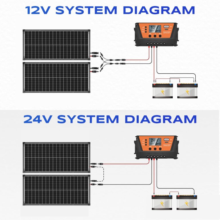 Bifacial 200W Solar Panels Kit Solar Panel with 30A PWM Charge Controller A+ Cell Cables Connectors Brackets Y Branch Adapter Cable for RV Boats Battery Marine Home Outdoor Off-Grid System - Image 6