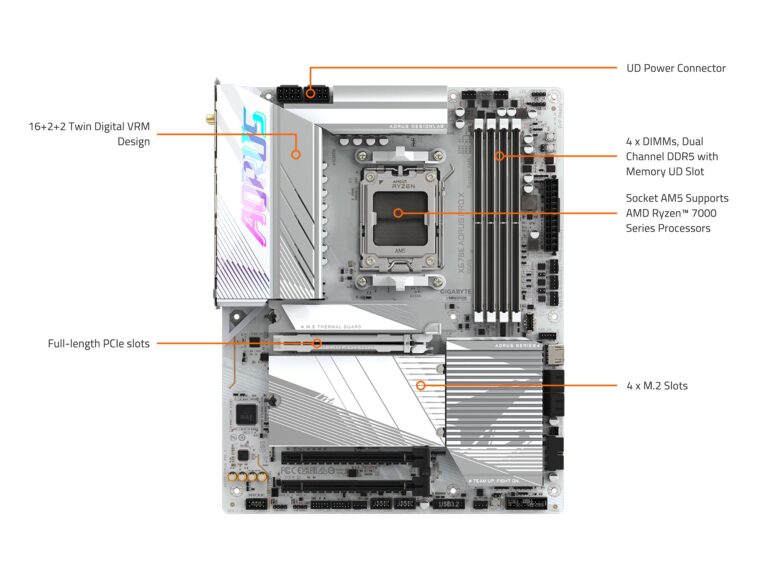GIGABYTE X670E AORUS PRO X (AM5/ LGA 1718/ AMD/ X670E/ EATX/ 5-Year Warranty/ DDR5/ Quad M.2/ PCIe 5.0/ USB 3.2 Gen2X2 Type-C/WiFi 7/ Intel 2.5GbE LAN/Q-Flash Plus/EZ-Latch Plus/Motherboard) - Image 2