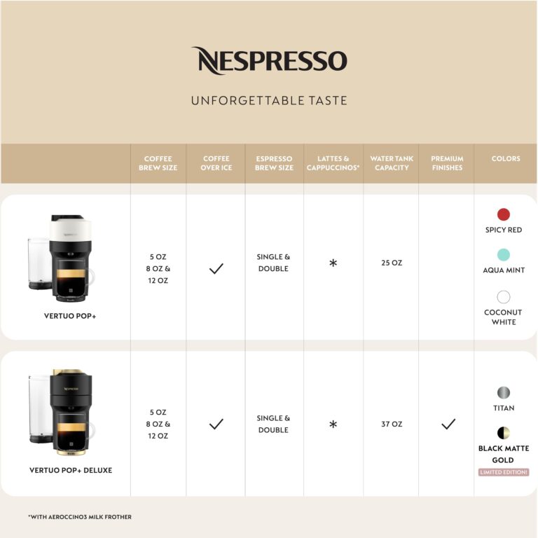 Nespresso Vertuo Pop+ Deluxe Coffee and Espresso Maker by Breville with Milk Frother, Titan - Image 6