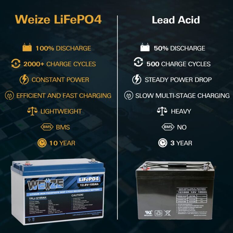 Weize 12V 100Ah LiFePO4 Lithium Battery, Built-in Smart BMS, Low Temperature Protection Group 31 Deep Cycle Battery for Trolling Motor, RV, Solar, Marine, Camping and Off Grid Applications - Image 5