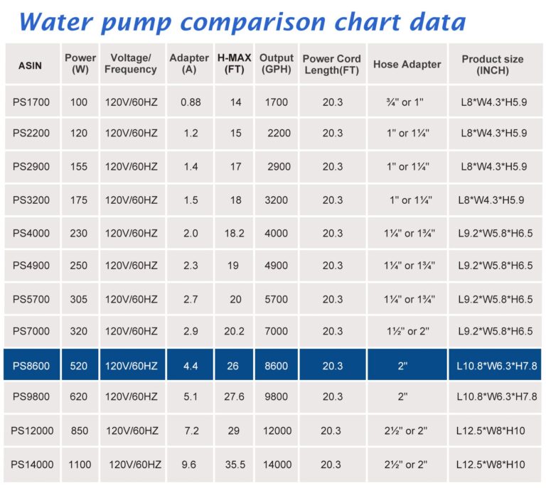 WaterRebirth (8600GPH 520W, UL listed) High Flow Submersible Water Fountain Aquarium Sump Pond Electric Waterfall Pump PS-8600 - Image 2