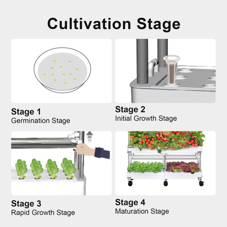 GROWNEER Hydroponics Growing System Kit, Indoor Garden 80-Pod & 2 Pumps, Indoor Vertical Herb Garden Kit with LED Grow Light, Smart Socket, and Plant Germination Kit for Vegetable Fruit Herb - Image 5