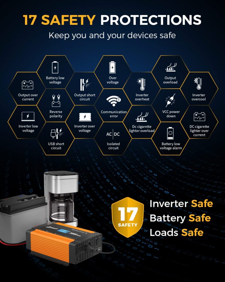 Ampeak 2000W Power Inverter 6.2A Dual USB Ports 3AC Outlets Stable Voltage Output Inverter DC 12V to AC 120V 17 Protections for Truck, Hurricane, Rv - Image 8