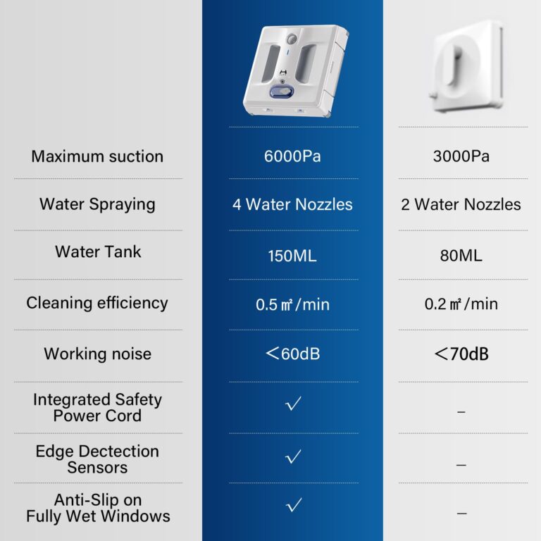 HUTT Auto Window Cleaning Robot A1, Upgraded 4 Water Spray & 6000PA High Suction Power Window Cleaner with Laser Sensor Detection, Perfect for High-Rise Windows, Tiles and Glass (A1) - Image 3