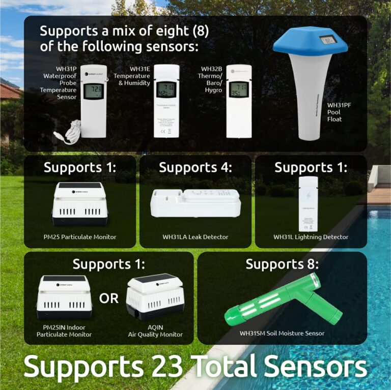 Ambient Weather WS-1965 WiFi Weather Station w/Remote Monitoring and Ambient Weather Network Access - Image 2