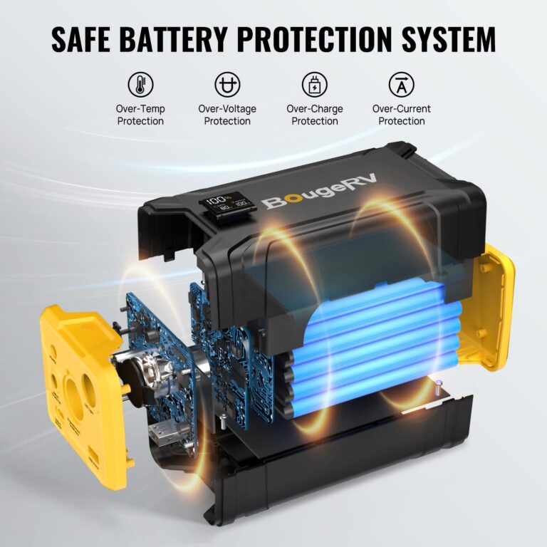 BougeRV 220Wh Portable Power Station, Backup Battery for Most Car Refrigerator, Portable Power Supply with Dynamic Display Panel - Image 3