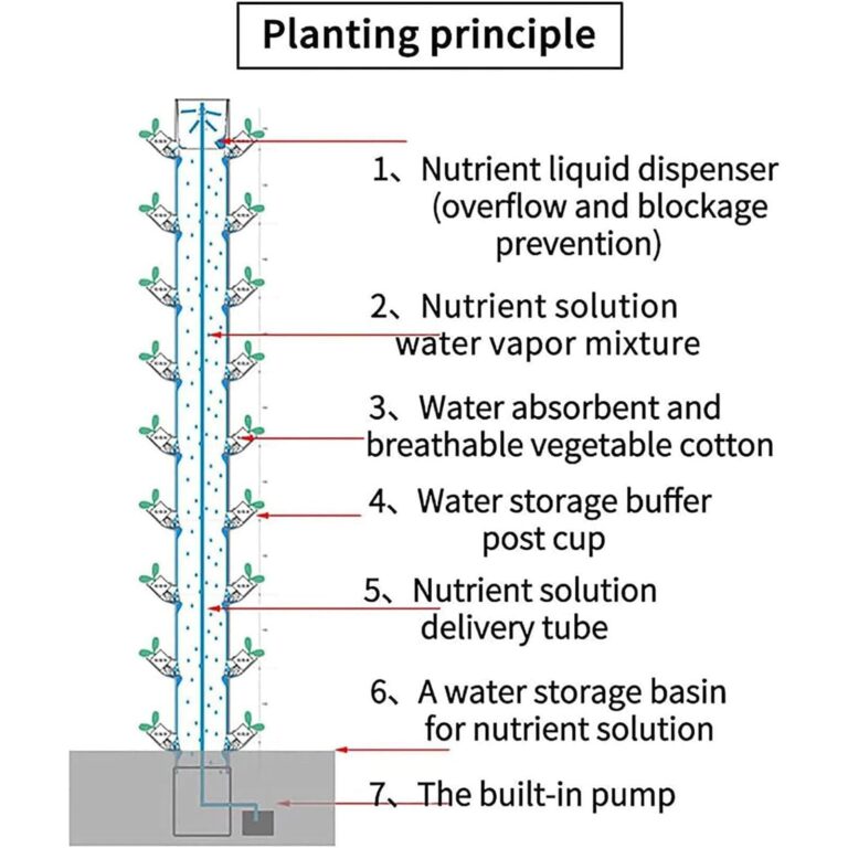 Hydroponics Growing, Hydroponic Germination Kit for Gardening Lover, Indoor Vertical Tower Garden Kit for Herbs,Fruits and Vegetables,Grey-8floors - Image 7