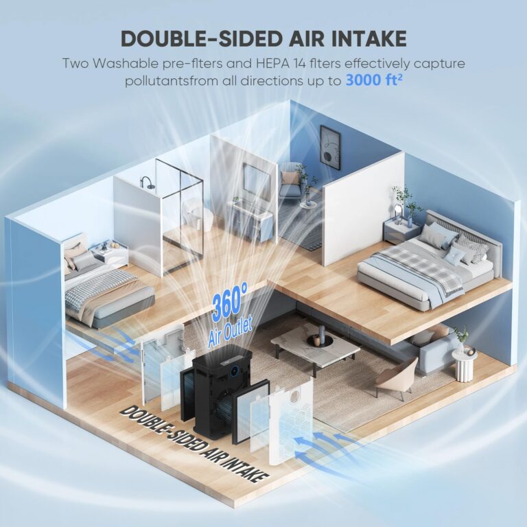 DAYETTE Air Purifiers for Home with H14 Hepa Filters, Air Purifiers for Home Large Room with Washable PreFilters Up to 3000 Ft², Double Air Intake, Air Quality Monitor, 22dB Sleep Mode for Bedroom - Image 6