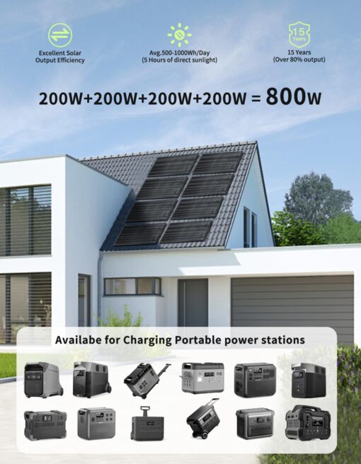 Greenmagic 200W 20V Flexible Solar Panel Ultra Thin Ultra Lightweight Off-Grid Charger for Marine RV Cabin Van Car Uneven Surfaces - Image 8