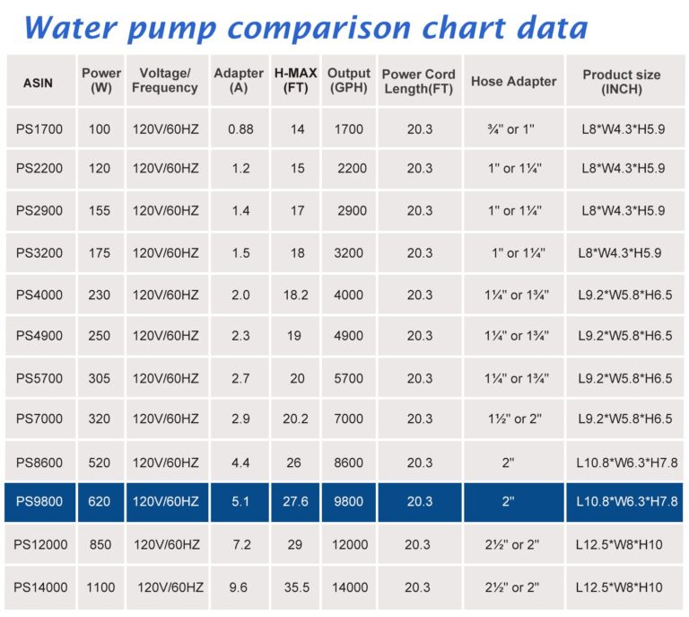 WaterRebirth (9800GPH-620W,UL listed) High Flow Submersible Pond Water Aquarium Pump Multi Scenario Application - Image 2