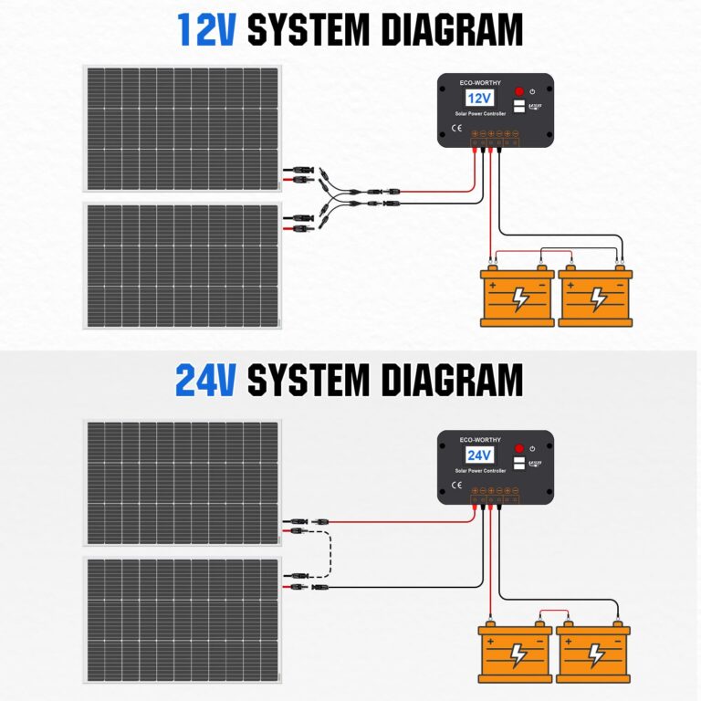 ECO-WORTHY 200 Watts 12 Volt/24 Volt Solar Panel Kit with High Efficiency Monocrystalline Solar Panel and 30A PWM Charge Controller for RV, Camper, Vehicle, Caravan and Other Off Grid Applications - Image 6