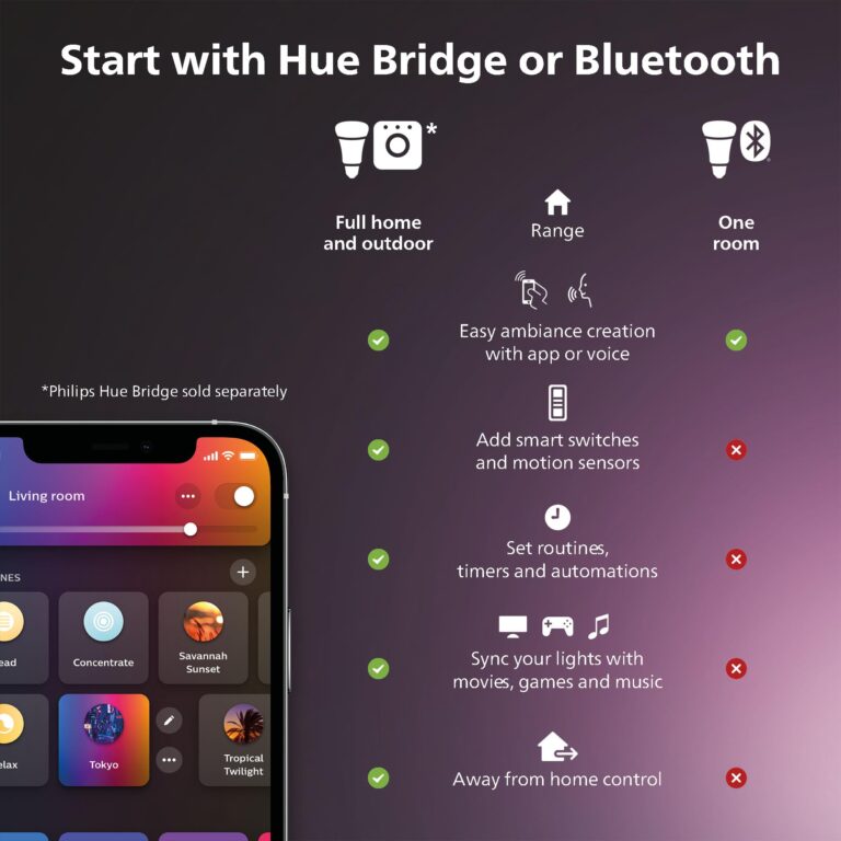 Philips Hue Twilight Smart Sleep and Wake-Up Lamp, White & Color Light, Bluetooth Compatible, Voice Control with Alexa, Apple Home & Google Assistant ​ - Image 4