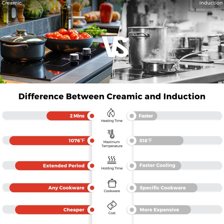 ADVWIN Electric Cooktop, 2 Burner Knob Control Plug in Built-in Ceramic Electric Stove Top with Child Safty Lock & Timer & Over-Temperature Protection & 10 Power Setting, 1800W, 110v (2 burners) - Image 4