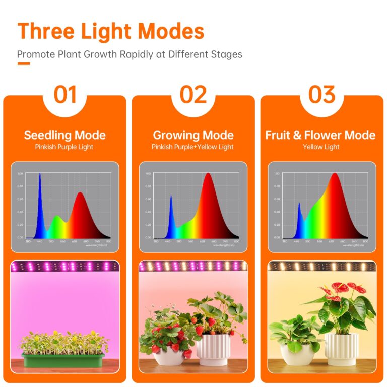 Bstrip Walk In Greenhouse, Indoor Greenhouse with Grow Lights, Mini Indoor Greenhouse with Roll-Up Zipper Entry Door and PVC Cover, Dimmable 2FT 120W Plant Light with Timer (56.3"W X 56.3"L X 76.8"H ) - Image 7