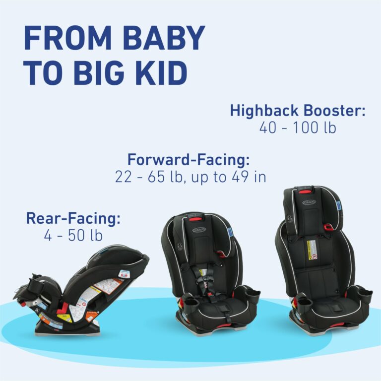 Graco Slimfit 3 in 1 Convertible Car Seat Slim & Comfy Design Saves Space in Your Back Seat, Redmond - Image 7