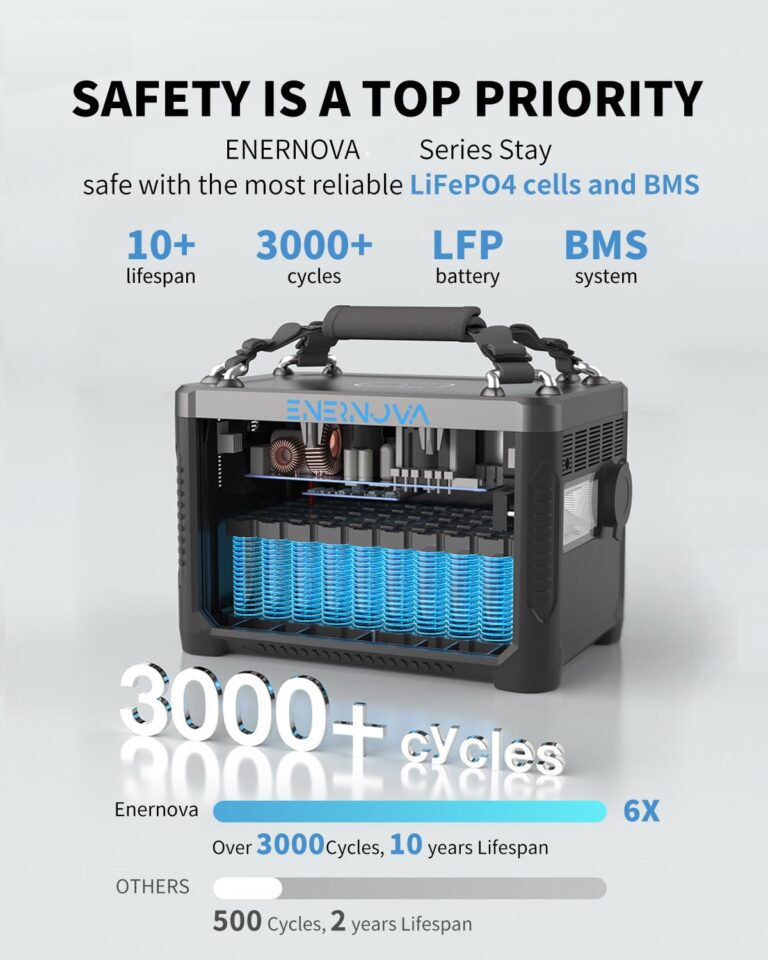 Portable Power Station ETA, 600W/288Wh LiFePO4 Battery Backup, 50-Min Fast Charge, 2 * 600W AC Outlets, Outdoor Solar Generator(Solar Panel Optional), Ideal for Camping, RV, Home, Emergency - Image 5