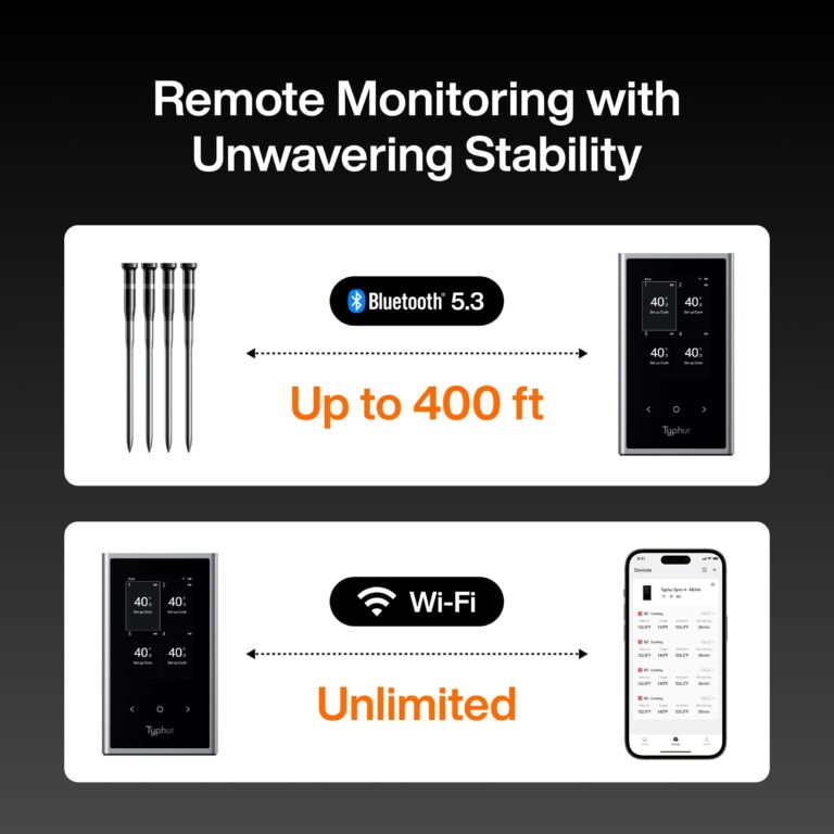 Typhur Sync Wireless Meat Thermometer Quad | 4 Probes | 6 Sensors | LCD Display | WiFi and Bluetooth 5.3 | Improved Stability and Range | IPX8 Waterproof | for BBQ, Grill, Smoker, Oven, Kitchen - Image 7