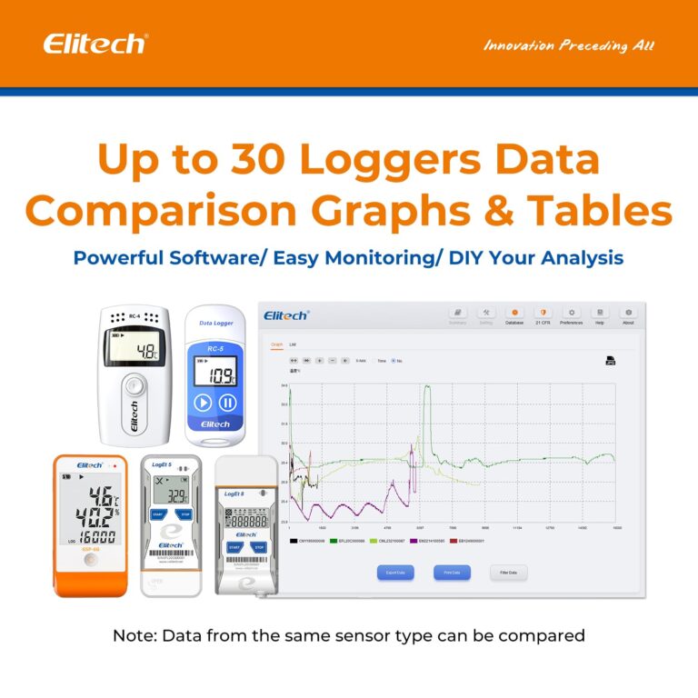 Elitech RC-5+ TE Digital PDF USB Temperature Data Logger Reusable Recorder Refrigerator Thermometer 32000 Points High Accuracy (Extra External Sensor)-10Pack - Image 3