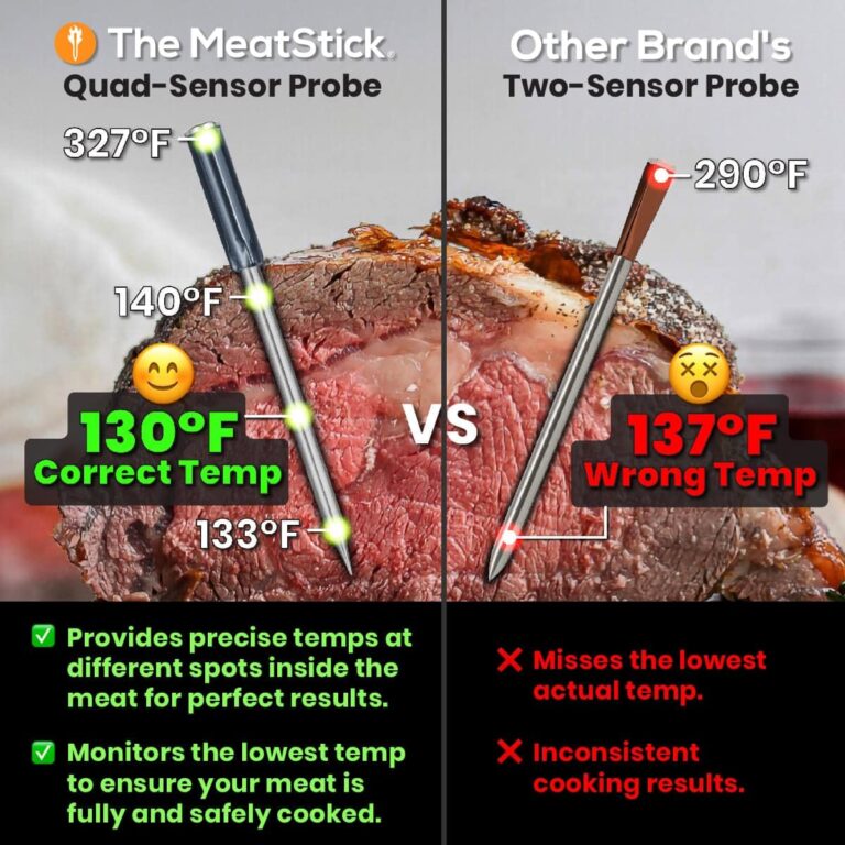 MeatStick 4X Bundle [2-Probe/650ft Range] | Quad Sensors Smart Wireless Meat Thermometer with Bluetooth | for Smoking, Grilling, BBQ, Air Fryer, Deep Frying, Oven, Sous Vide, Rotisserie - Image 8