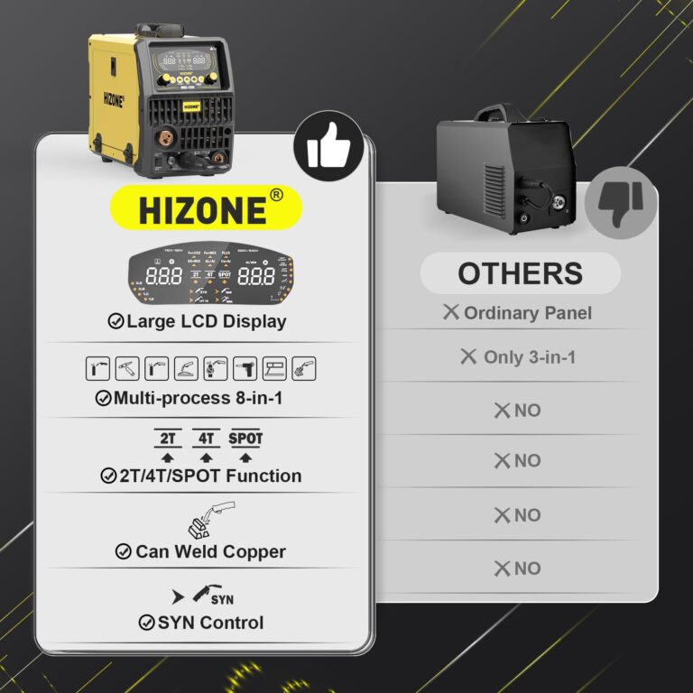 HIZONE 200A MIG Welder, 8 in 1 Aluminum/Copper/Gas MIG/Gasless Flux Core MIG/Stick/Lift TIG/Spot Welding/Spool Gun Compatible Welding Machine, Large LED Display, 120V/240V Multi Process Welder - Image 4