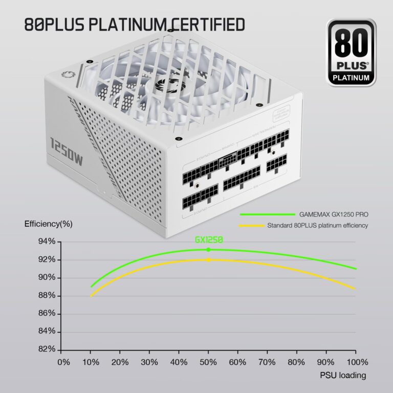 GAMEMAX Rampage Series, 1250W, Full Modular Power Supply, ATX 3.1 & PCIE 5.1 Ready, 80 Plus Platinum Certified, 105°C Japanese Caps, 135mm F.D.B Fan, 10 Year Warranty, GX1250, White - Image 5