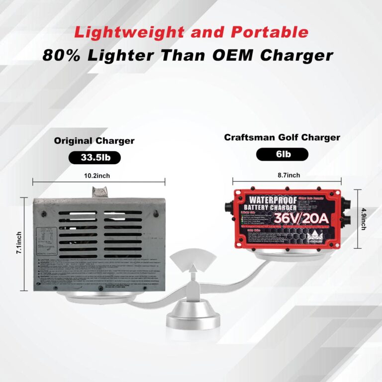 CRAFTSMAN GOLF 36 Volt Golf Cart Battery Charger for EZGO Club Car Yamaha 20 Amp Golf Cart Onboard Charger with Crowfoot Plug - Image 4
