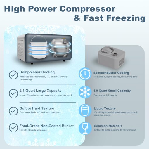 2.1 QT Ice Cream Maker with Compressor, LCD Digital Display & Timer, No Pre-freezing, Automatic Electric Ice Cream Machine for Homemade Use - Image 5