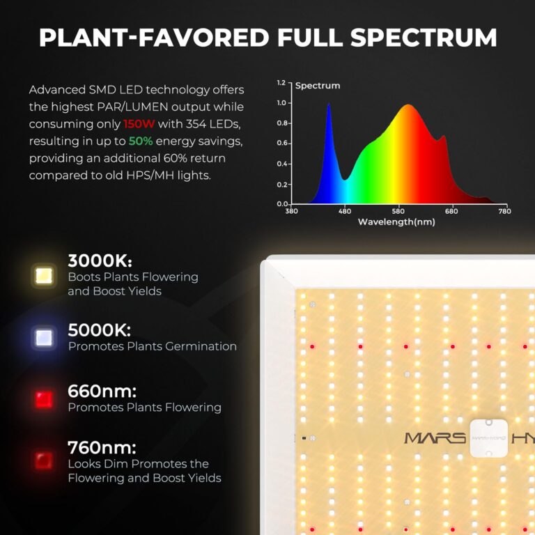 MARS HYDRO 3x3 Grow Tent Kit Complete System,150W TS1000 LED Dimmable Grow Light, 32"x32"x63" 1680D High Reflective Mylar Grow System with 4inch Adjustable Speed Ventilation System,10 Speed Clip Fan - Image 7