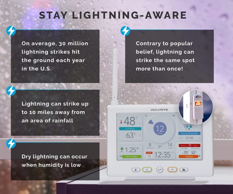AcuRite Iris Wireless Weather Station with HD Direct-to-Wi-Fi Display, Lightning Sensor, Indoor/Outdoor Temperature and Humidity, Wind Speed/Direction, Rain Gauge, and Barometer (01532M), White - Image 6