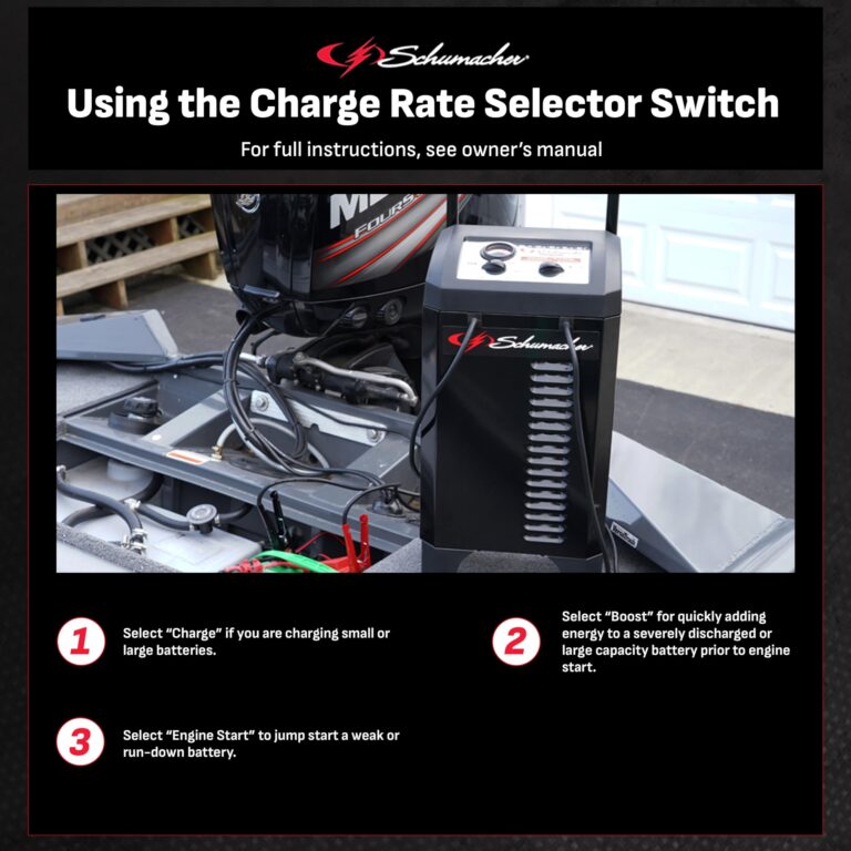 Schumacher Electric Manual Battery Charger & Engine Starter – 6V/12V 200A Heavy-Duty Auto Battery Charger with 40A Boost Mode, Color-Coded Clamps, 6-Foot Output Cables & Rugged Design SC1446 - Image 5