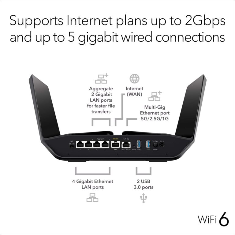NETGEAR Nighthawk WiFi 6 Router (RAX120) 12-Stream Dual-Band Gigabit Router, AX6000 Wireless Speed (Up to 6 Gbps), Coverage Up to 3,500 sq.ft. and 30 Devices - Image 5