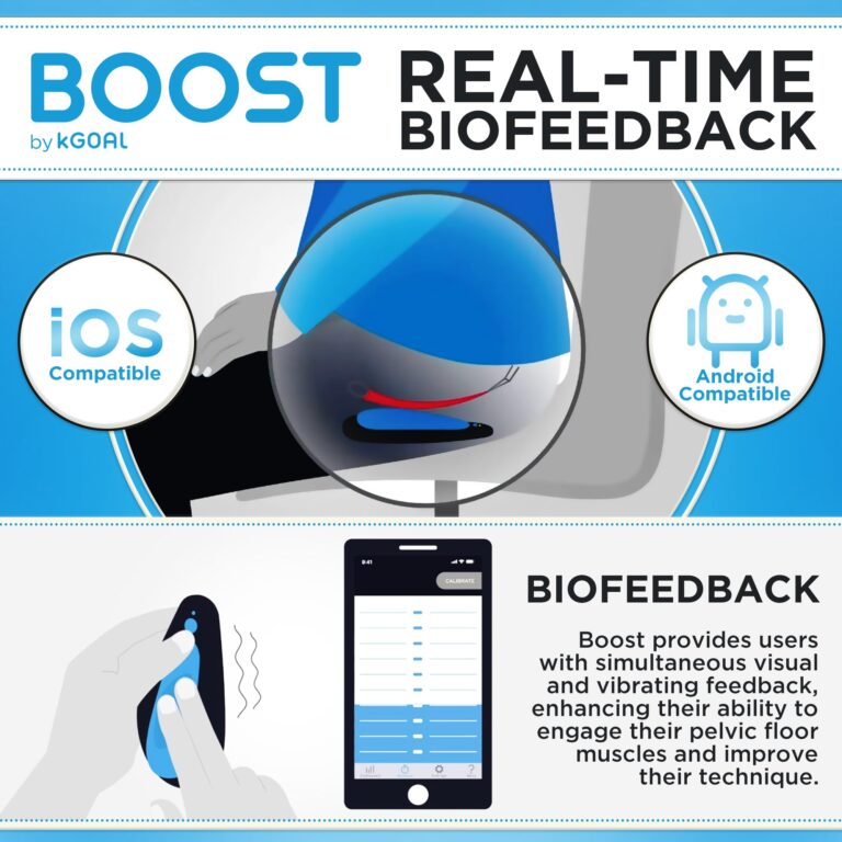 Boost Kegel Pelvic Floor Muscle Trainer for Men | Sit-On-Top Kegel Exerciser for Pelvic Floor Strengthening with Biofeedback | Kegel Toner for Bladder Support, Pelvic Floor Rehabilitation, & Stamina - Image 6