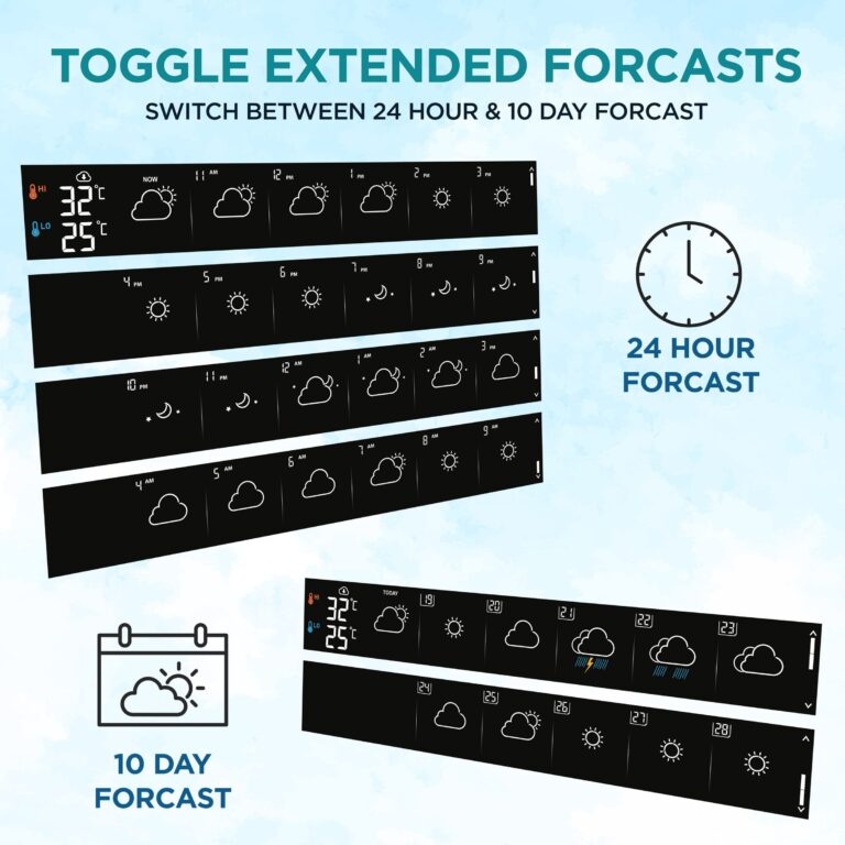 Logia 7-in-1 Wi-Fi Wireless Weather Station with 10-Day / 24 Hour Forecast, Solar & Large 8" Color Display | Measures Wind Speed/Direction, Rainfall, UV Index, Light Intensity, Temperature & Humidity - Image 4
