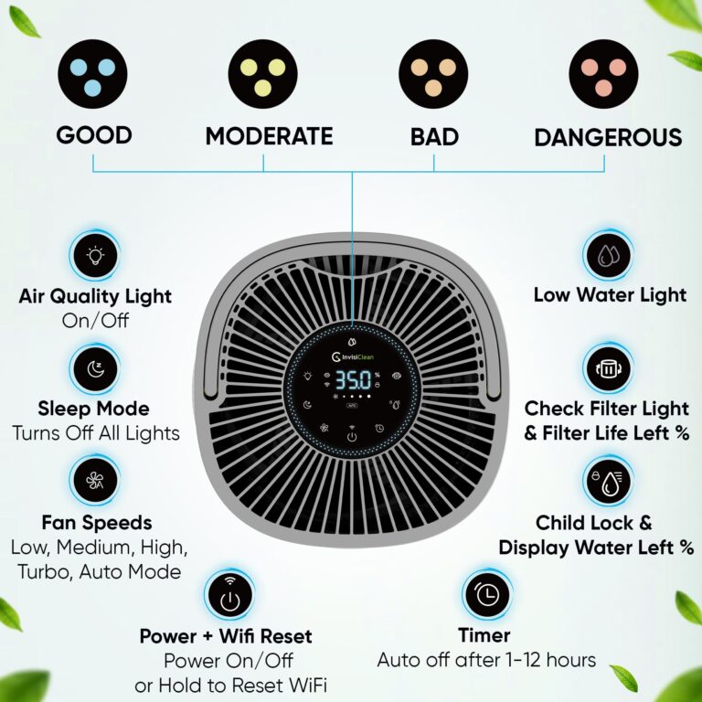Air Purifier and Humidifier Combo All in One for Bedroom - Quiet 2 in 1 Smart Air Humidifier and Purifier for Home - Use Year-round for up to 1100 sq ft - InvisiClean AquaNova - Image 7