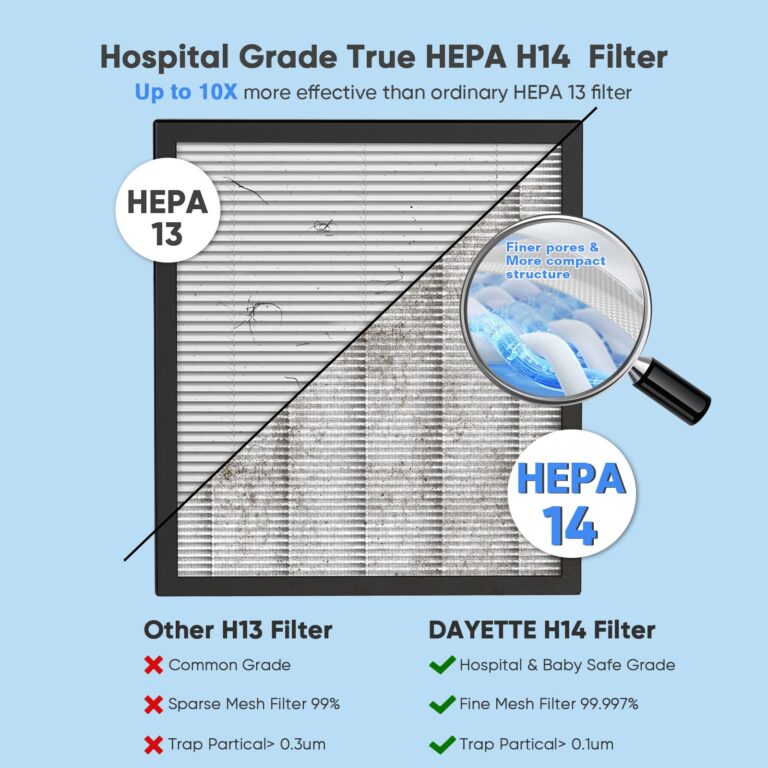 DAYETTE Air Purifiers for Home with H14 Hepa Filters, Air Purifiers for Home Large Room with Washable PreFilters Up to 3000 Ft², Double Air Intake, Air Quality Monitor, 22dB Sleep Mode for Bedroom - Image 8